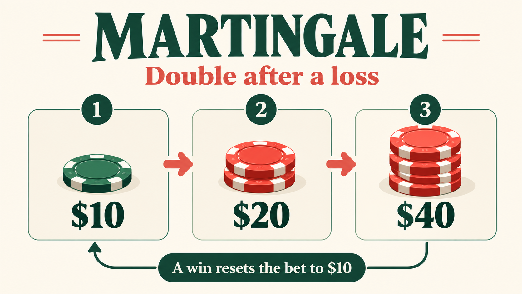 Baccarat Bankroll Management: A Practical Session Plan 188jili